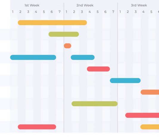 10 Best Gantt Chart Software Tools for 2026 Best Gantt Chart Software Tools