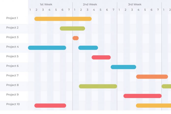 Best Gantt Chart Software Tools
