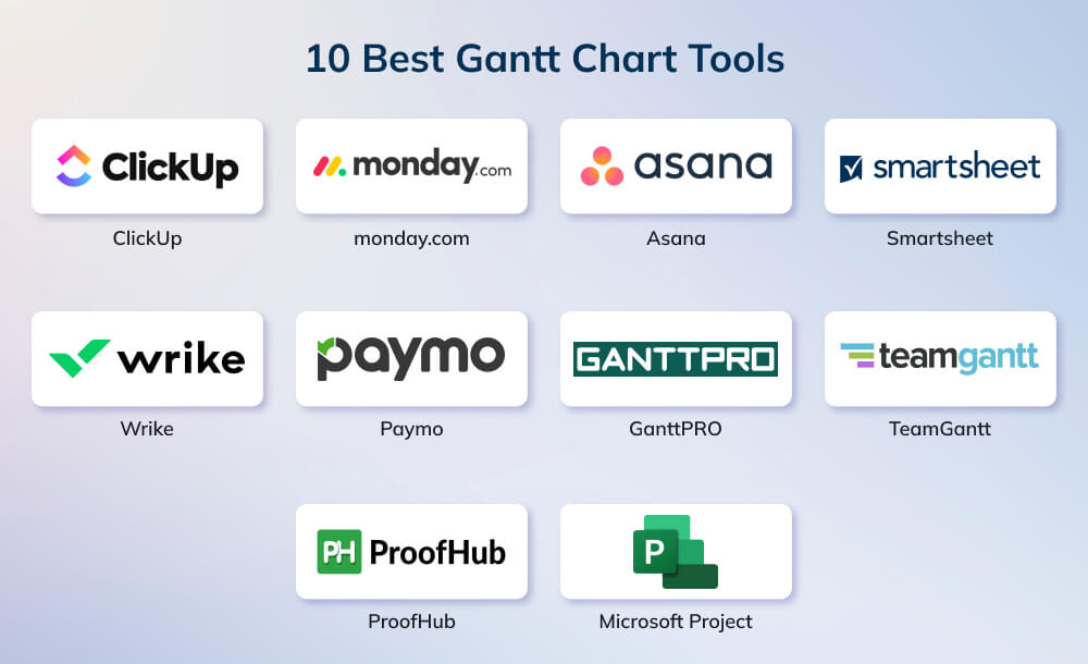 10 Best Gantt Chart Software Tools