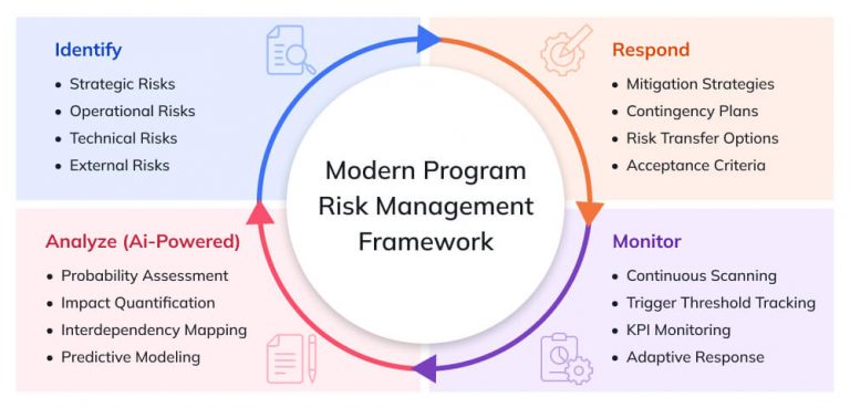 Program Manager Roles and Responsibilities in 2026