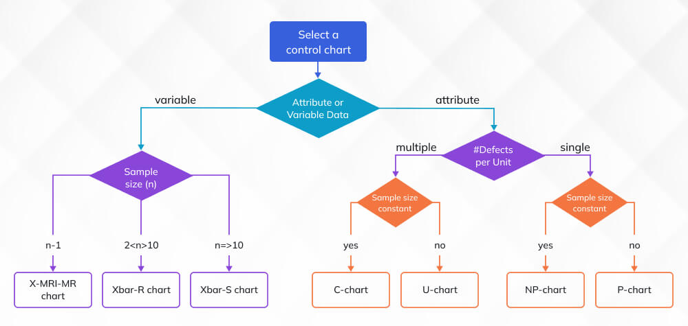 Statistical Process Control (SPC) Charts