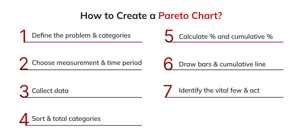 How to Create a Pareto Chart: Step-by-Step Process How to Create a Pareto Chart: Step-by-Step Process