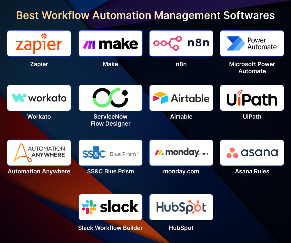 Workflow Automation Management Softwares Workflow Automation Management Softwares