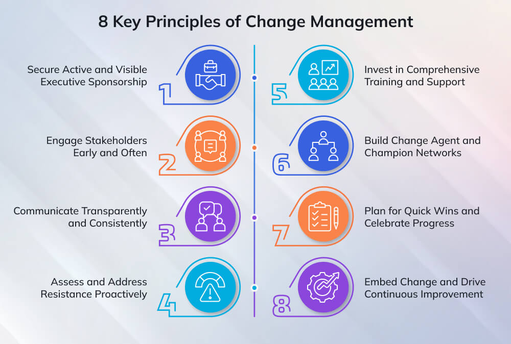 Key Principles of Change Management Key Principles of Change Management