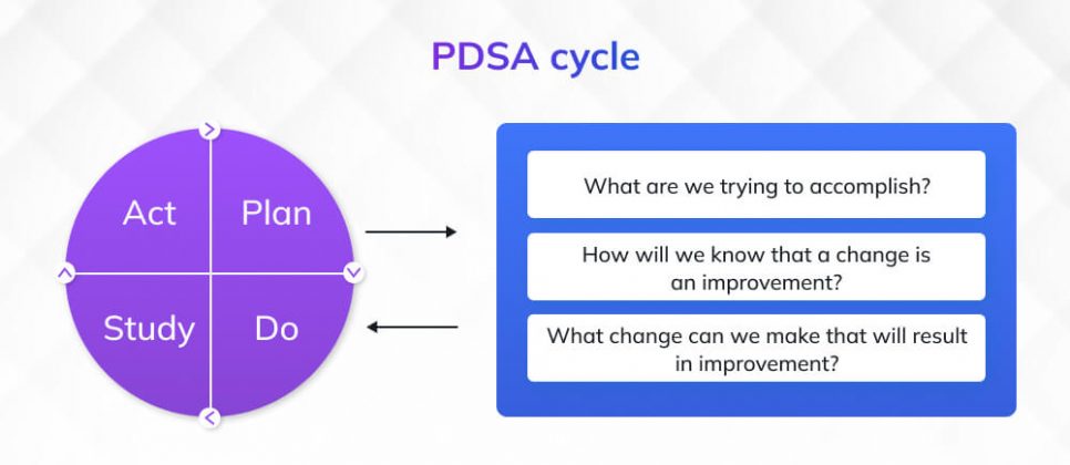 Quality Management in Healthcare: A Complete Guide