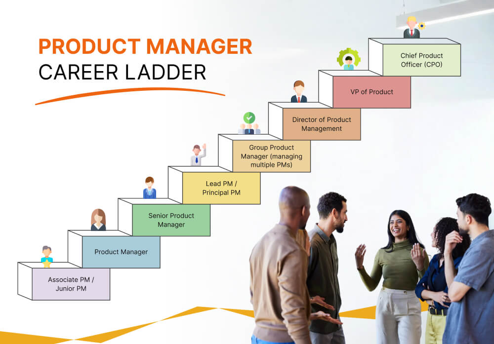 Product Manager Career Ladder Product Manager Career Ladder