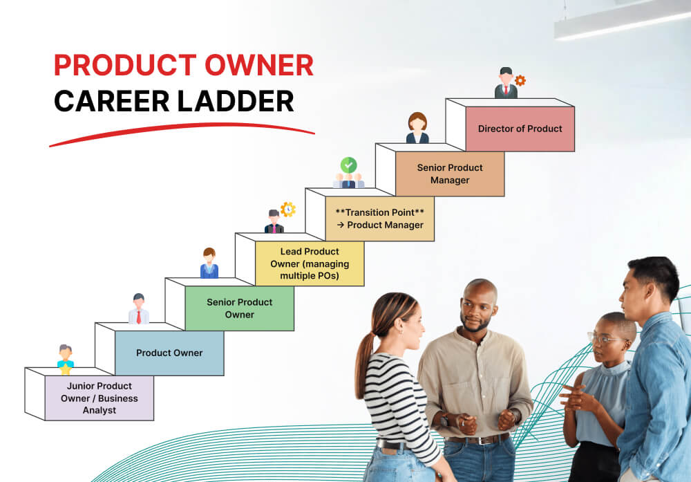 Product Owner Career Ladder Product Owner Career Ladder