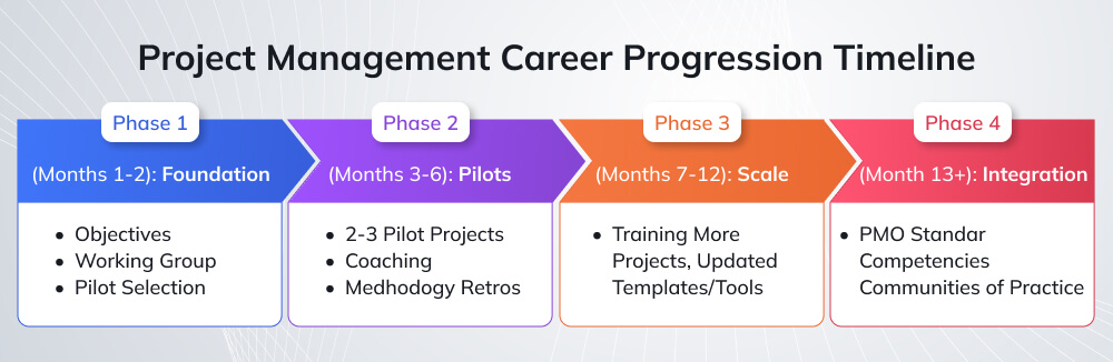 Step-by-Step Implementation Roadmap Step-by-Step Implementation Roadmap