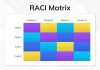 RACI Matrix in Project Management: A Complete Step-by-Step Guide