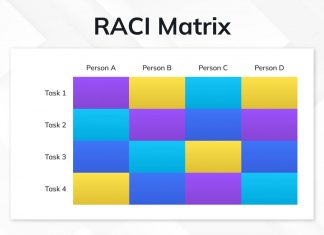 RACI Matrix in Project Management: A Complete Step-by-Step Guide