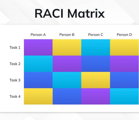 RACI Matrix in Project Management: A Complete Step-by-Step Guide RACI Matrix in Project Management: A Complete Step-by-Step Guide