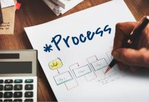 Fault Tree Analysis (FTA): Examples, Symbols, Steps, and Diagram Fault Tree Analysis (FTA)