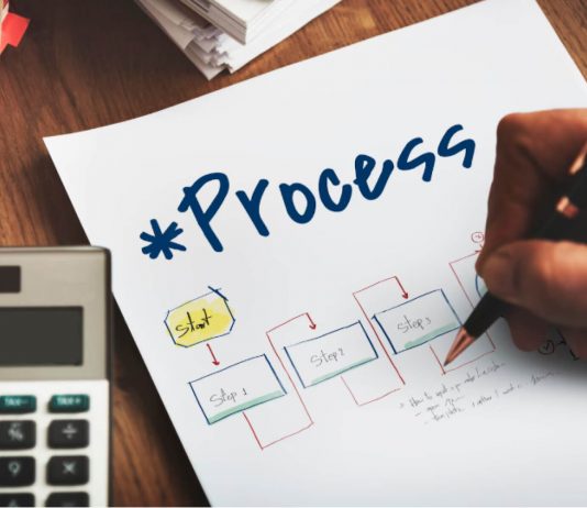 Fault Tree Analysis (FTA)