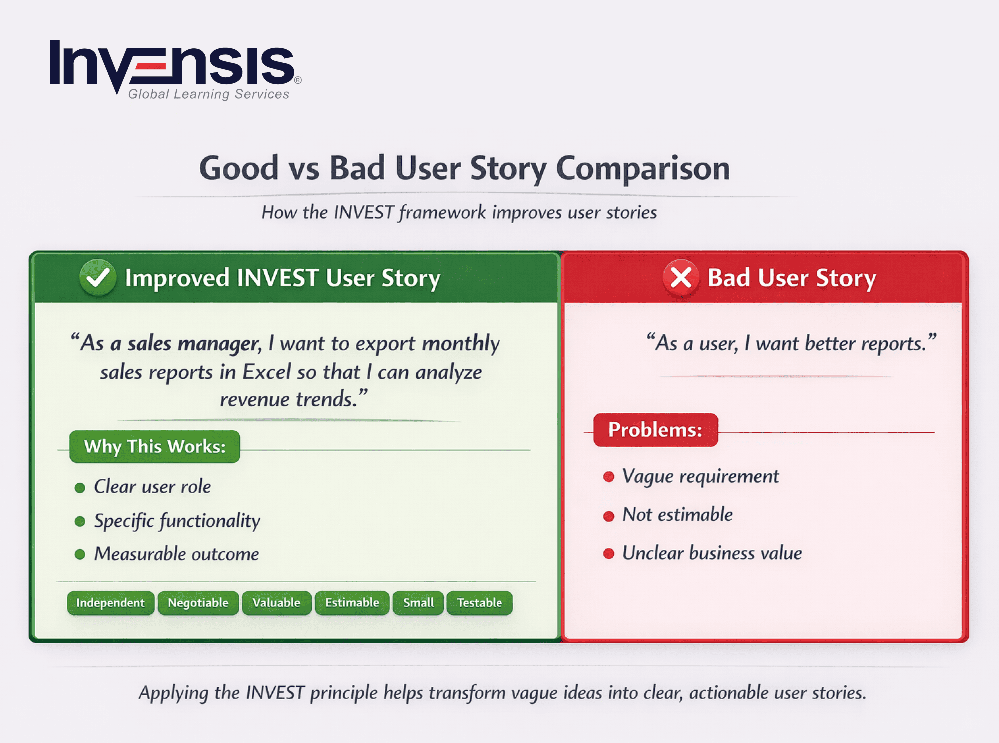 User Strory Comparison User Strory Comparison
