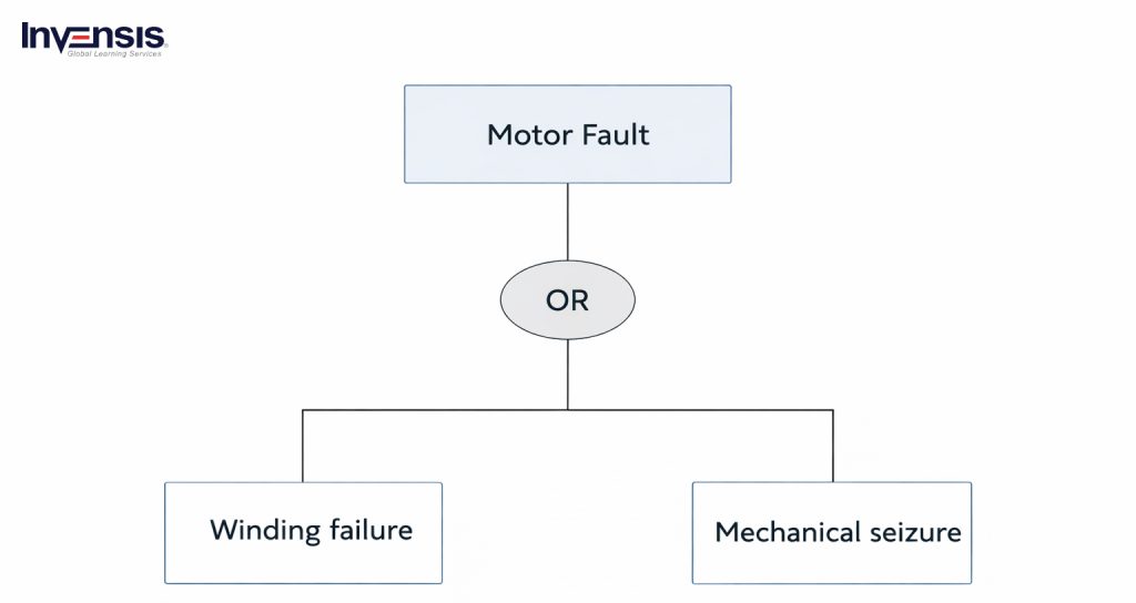 Motor Fault Motor Fault