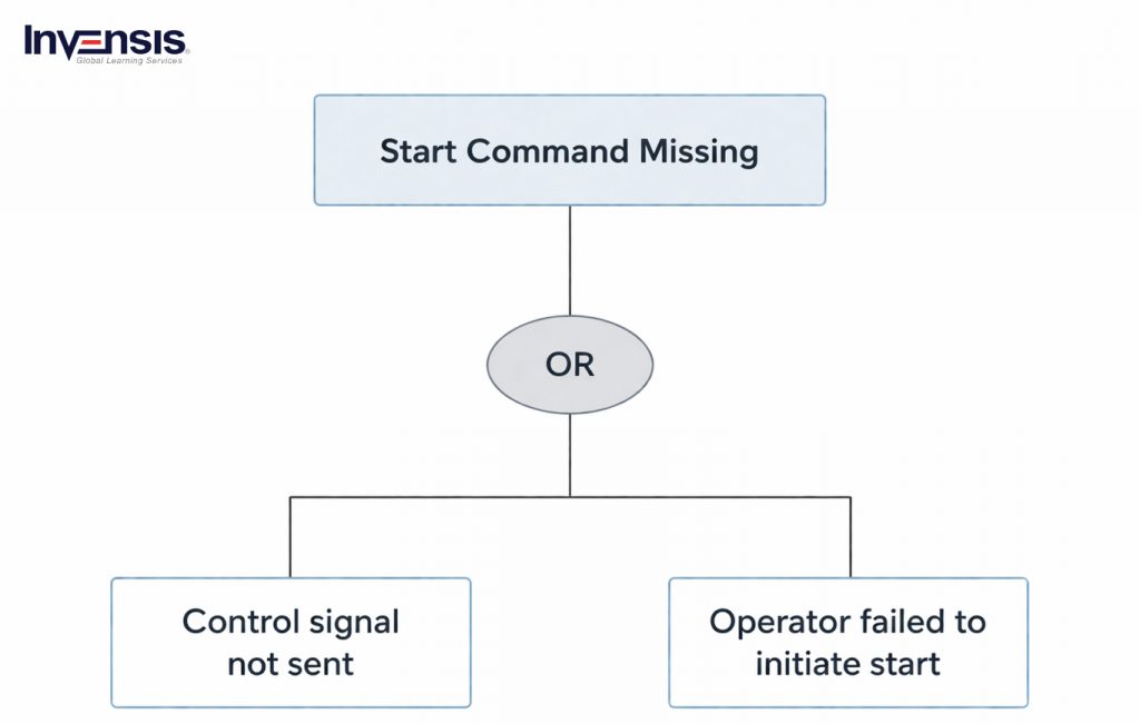Start Command Missing Start Command Missing