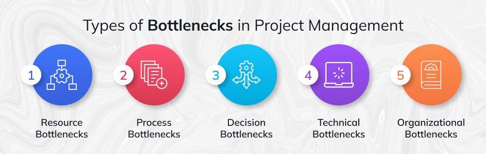 Types of Bottlenecks in Project Management Types of Bottlenecks in Project Management