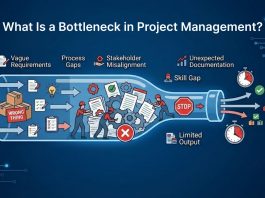 What Is a Bottleneck in Project Management? A Comprehensive Guide